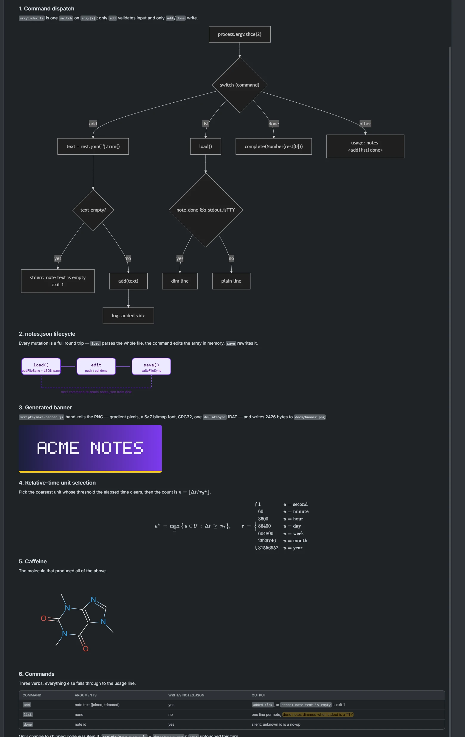 One agent reply in the stream rendering a Mermaid flowchart, an SVG figure, a generated PNG, a KaTeX equation, a caffeine molecule from SMILES and a table